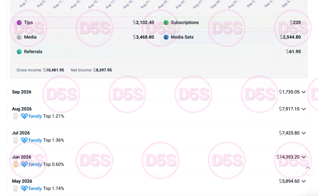 Fansly earnings breakdown — over $10k gross in 30 days